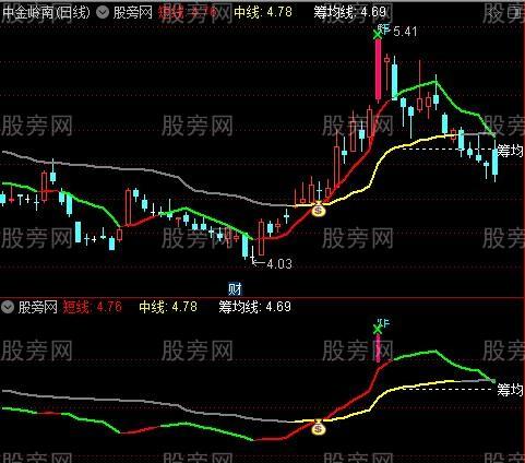 Giám đốc Công ty An Phúc Hưng thiết lập 195 hợp đồng khống để trốn thuế